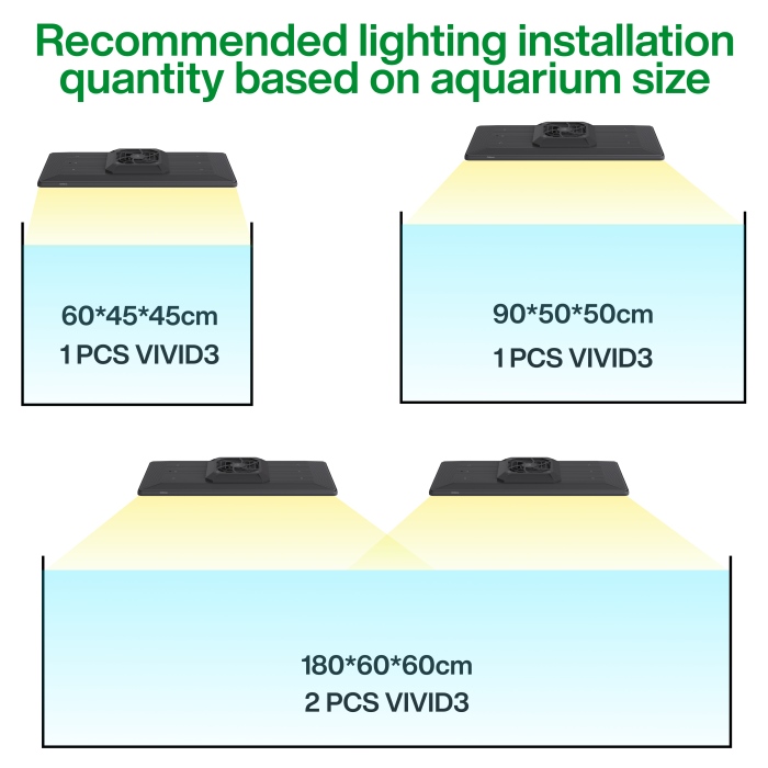 WRGB Vivid3 60-90 cm (180 W) Schwarz - DE Version
