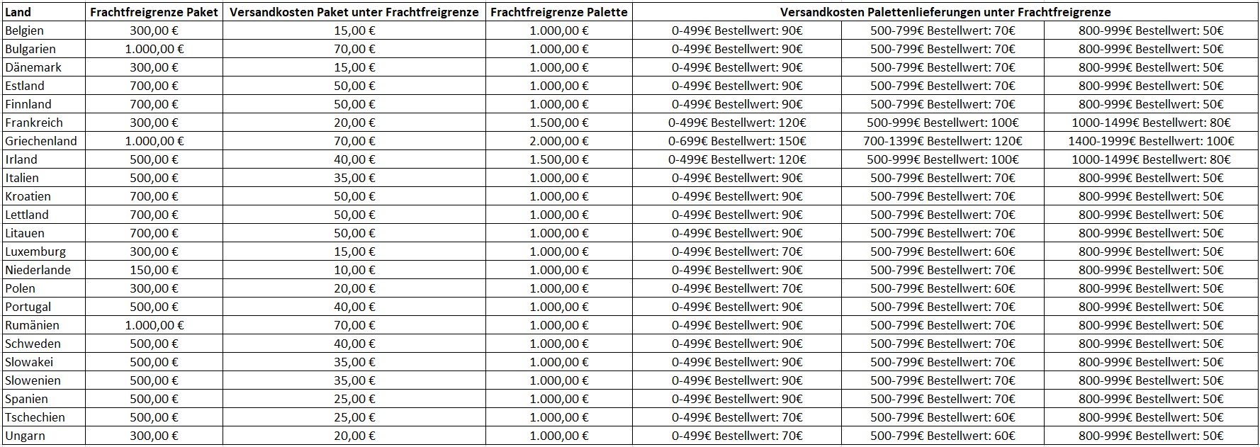 Frachtkosten EU deutsch