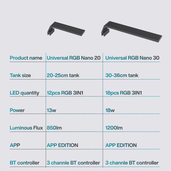 Chihiros Universal RGB Nano Lamp 30 (20 Watt ) inkl. Bluetooth