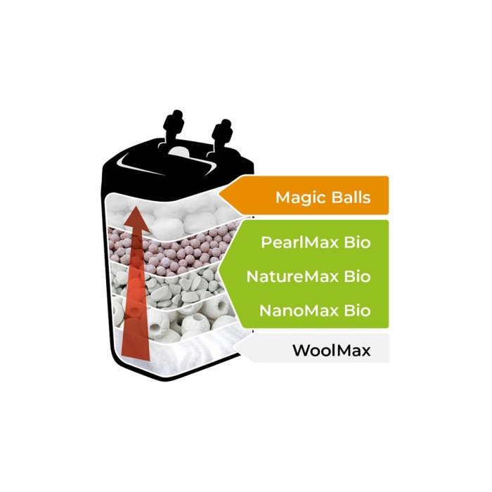Filtermedium MAGIC BALLS 1L