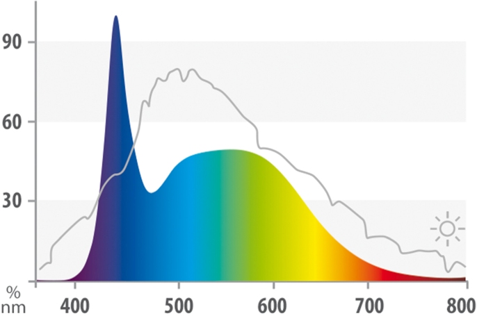 Nature LED 742 mm, 16 W