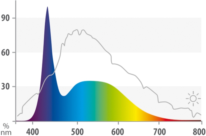 Day LED 1047 mm, 23 W